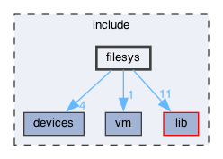 include/filesys