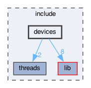 include/devices