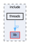 include/threads