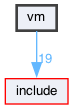 vm
