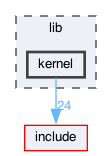 lib/kernel