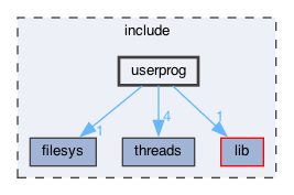 include/userprog